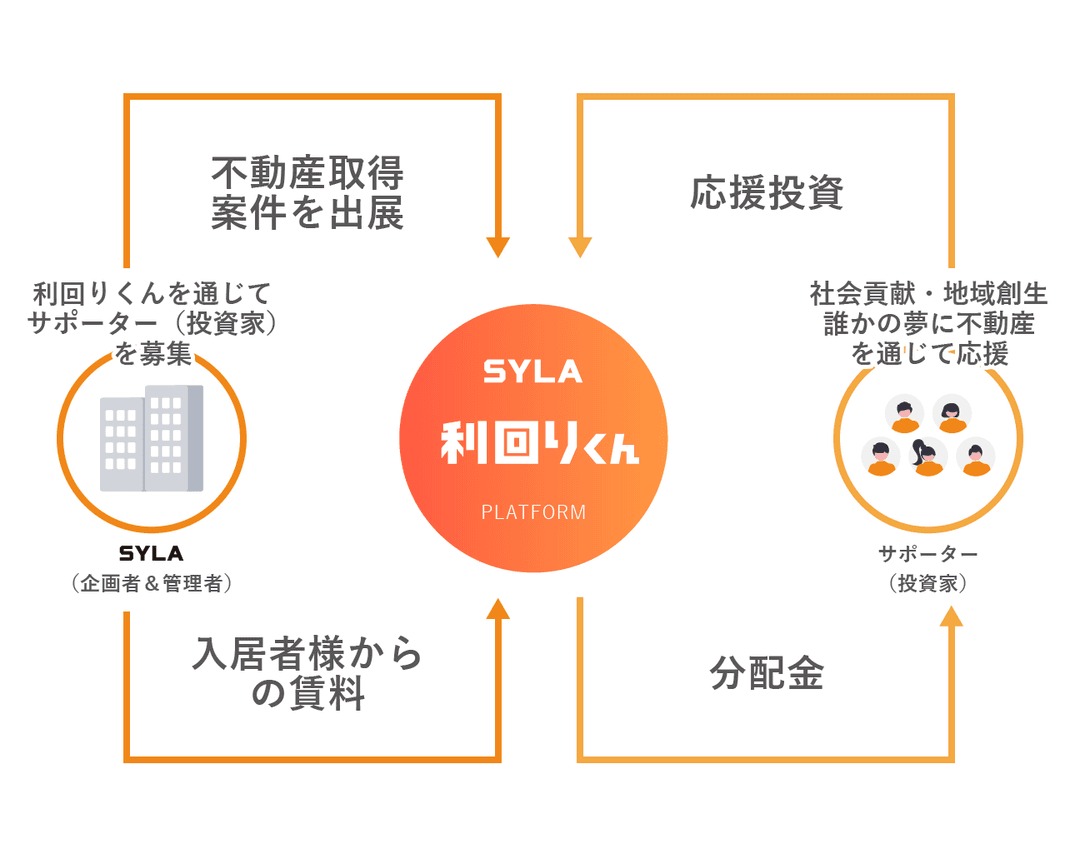 利回りくん